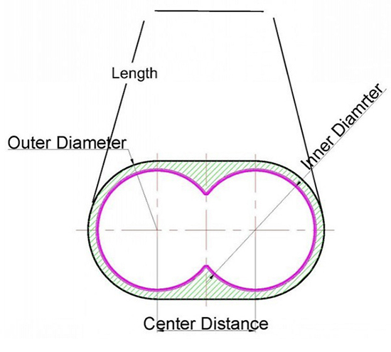 Bimetallic Oval Liner
