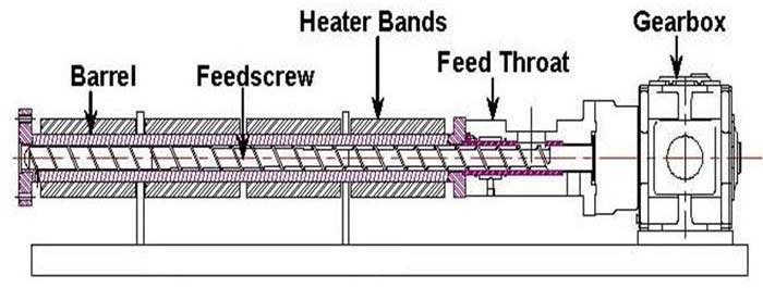 barrel and screw