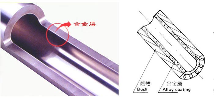 Bimetallic barrel & screw