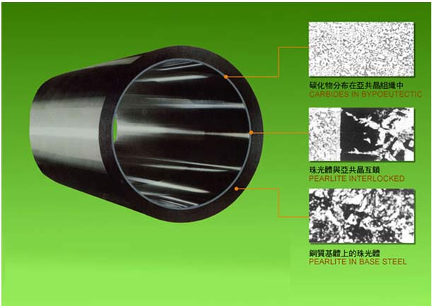 Bimetallic Barrel & Screw