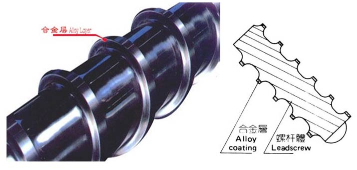 Bimetallic Screw