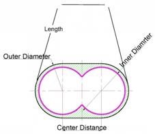 Bimetallic Oval Liner