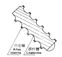  Alloy Layer Questions and Information for Bimetallic Screw