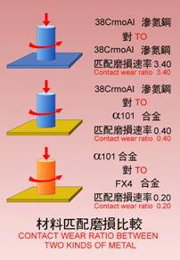  Alloy Layer Questions and Information for Bimetallic Screw