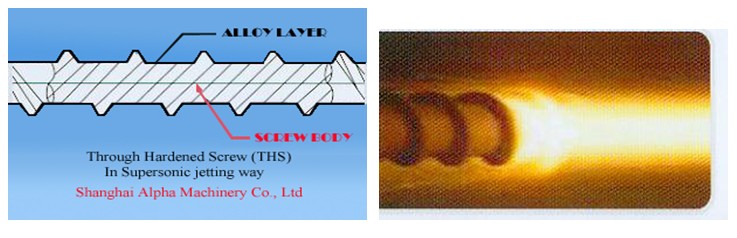 Technical Data of Through Hardened Screw