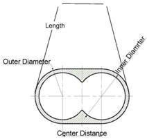 Ellipse Oval Liner