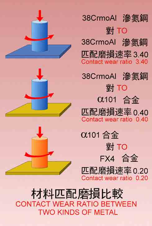 Parallel Twin-screw Extruder Barrel and screw components