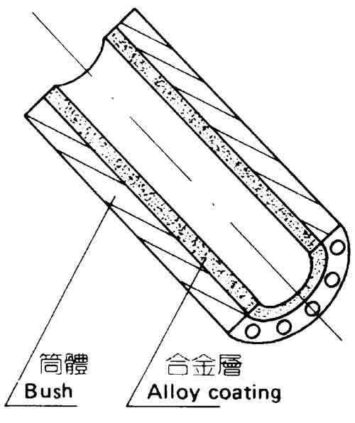 
Bimetallic Barrel