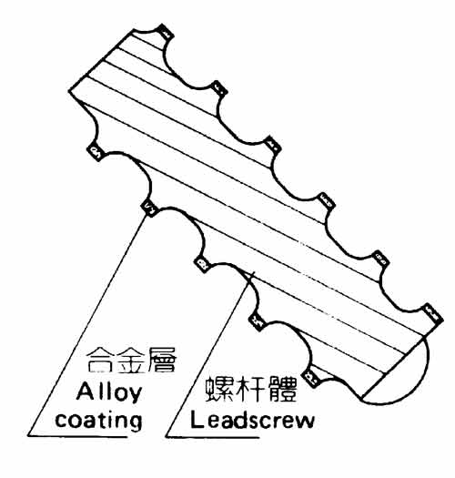 Bimetallic Screw