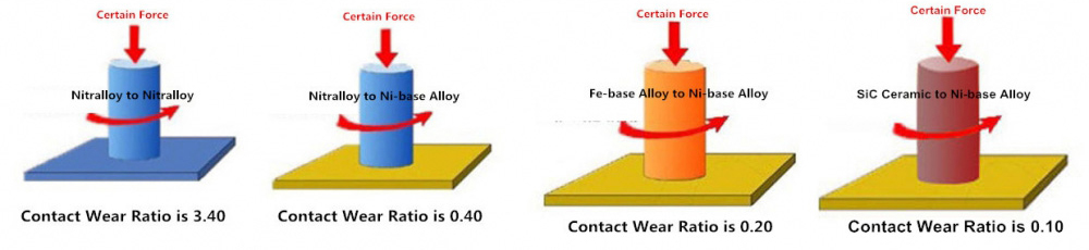 Why using the alloy Ω101