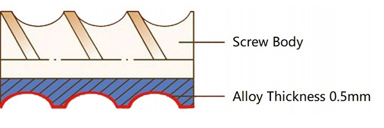 All working face covered by alloy layers