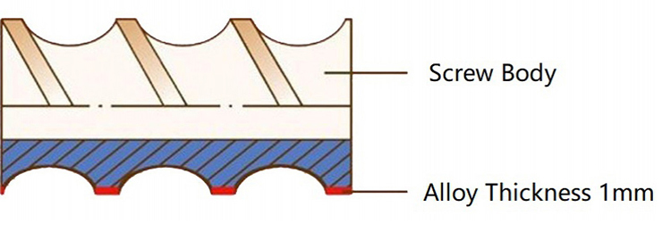 Flight covered by alloy layers