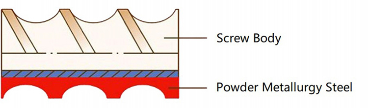 A screw body with a driving function