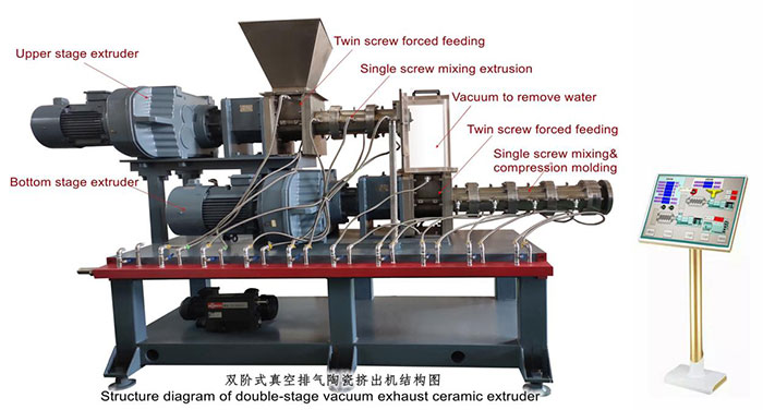  Double-stage vacuum exhaust spiral ceramic extruder