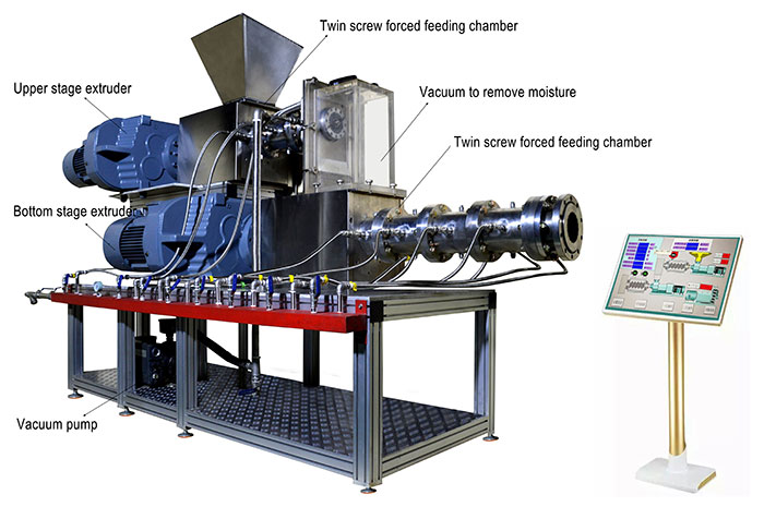 Structure diagram of COEX-120-2 Double-stage ceramic extruder