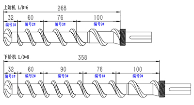 COEX-45-2 ceramic extruder