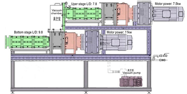 Main structure of COEX-80-2Double-stege ceramic extruder