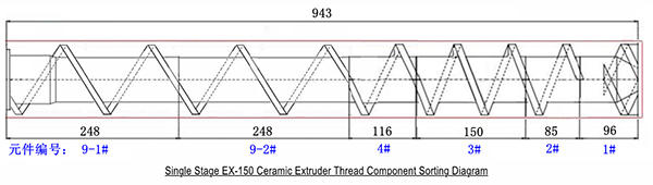 diagram shows the screw design structure and modular thread element code of EX-150 ceramic extruder