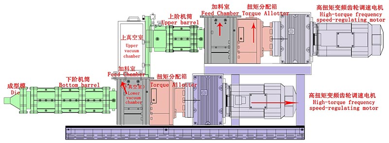 COEX series spiral ceramic (membrane) extruder structural